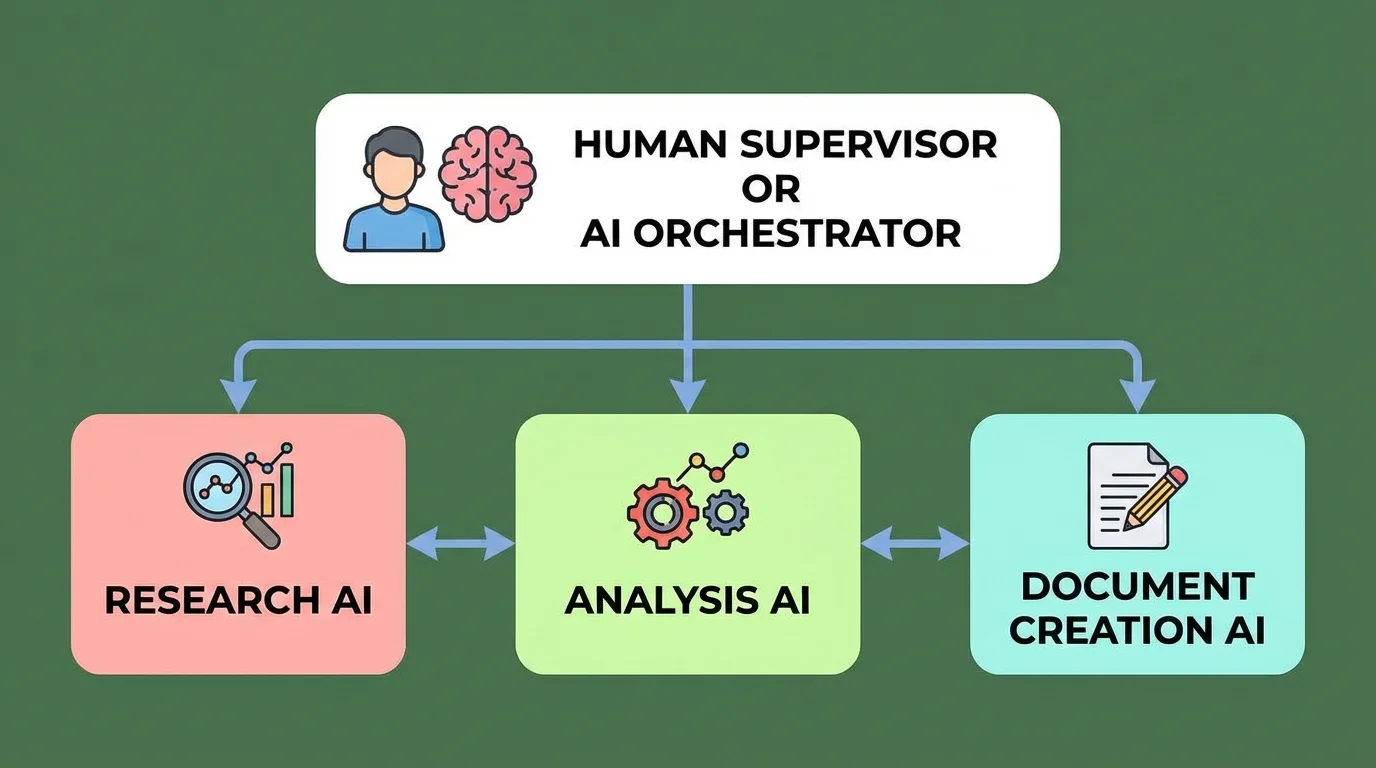 専門AIがチームで連携・分業するマルチエージェントシステムの仕組みを図解