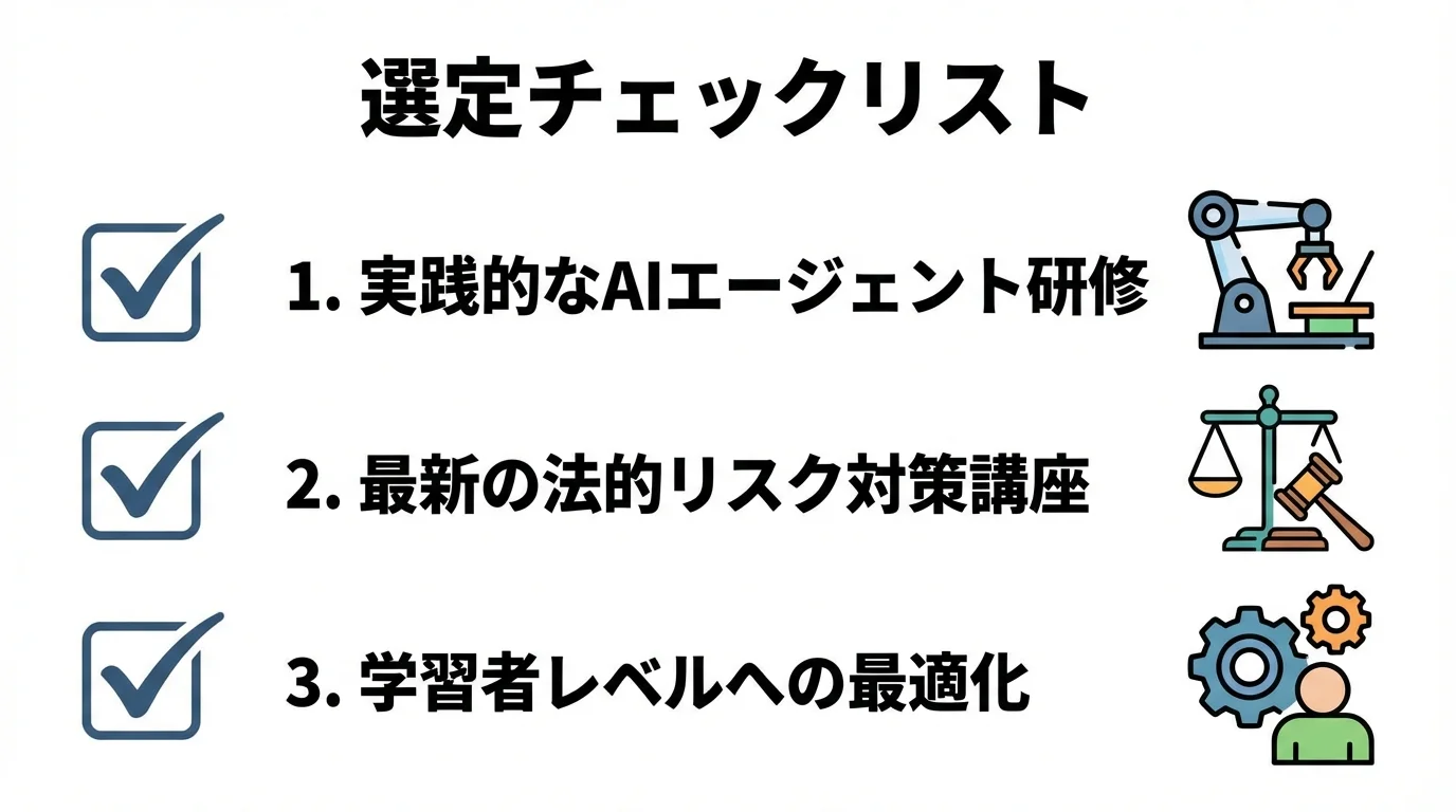 失敗しないAI研修eラーニングサービスの選定ポイントを示したチェックリスト形式のインフォグラフィック。