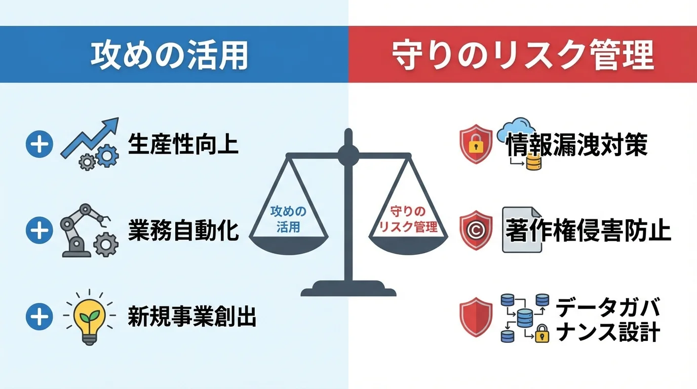 AI人材育成に不可欠な「攻めの活用」と「守りのリスク管理」の両輪を対比する図解