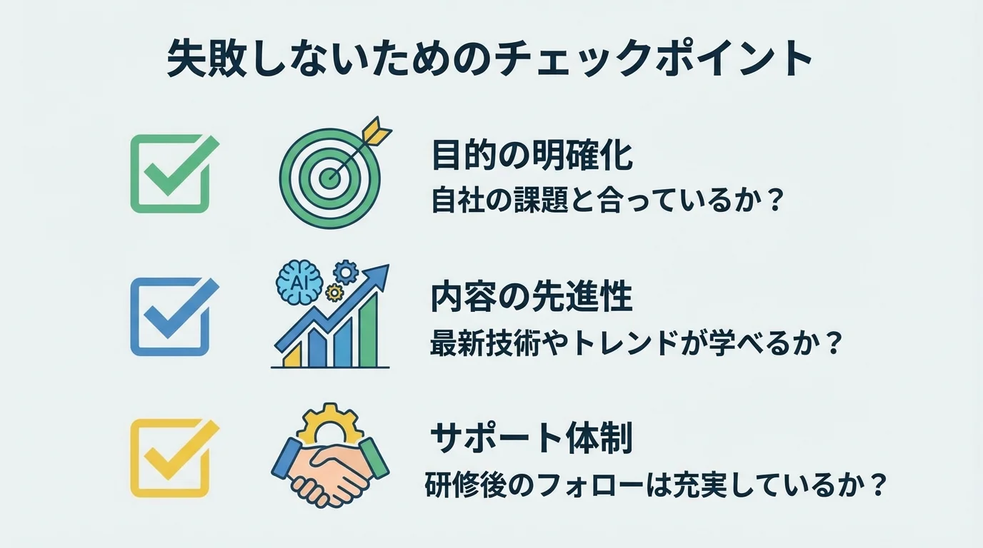 AI研修選びで失敗しないための3つのチェックポイント（目的の明確化、内容の先進性、サポート体制）をまとめたインフォグラフィック