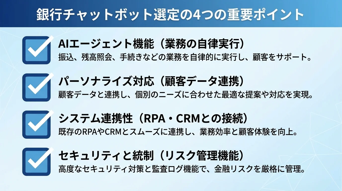 銀行がチャットボットを選定する際に確認すべき4つのポイントをまとめたチェックリスト図。