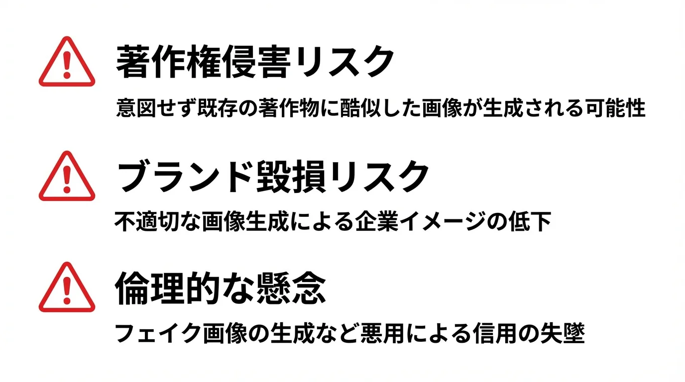 ChatGPT画像生成の注意点。著作権侵害、ブランド毀損、倫理的懸念の3つのリスクをまとめたチェックリスト図。