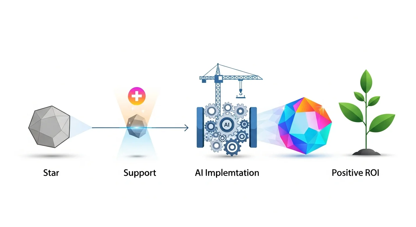専門家が無料診断！補助金申請からROI試算までワンストップで相談するメリット