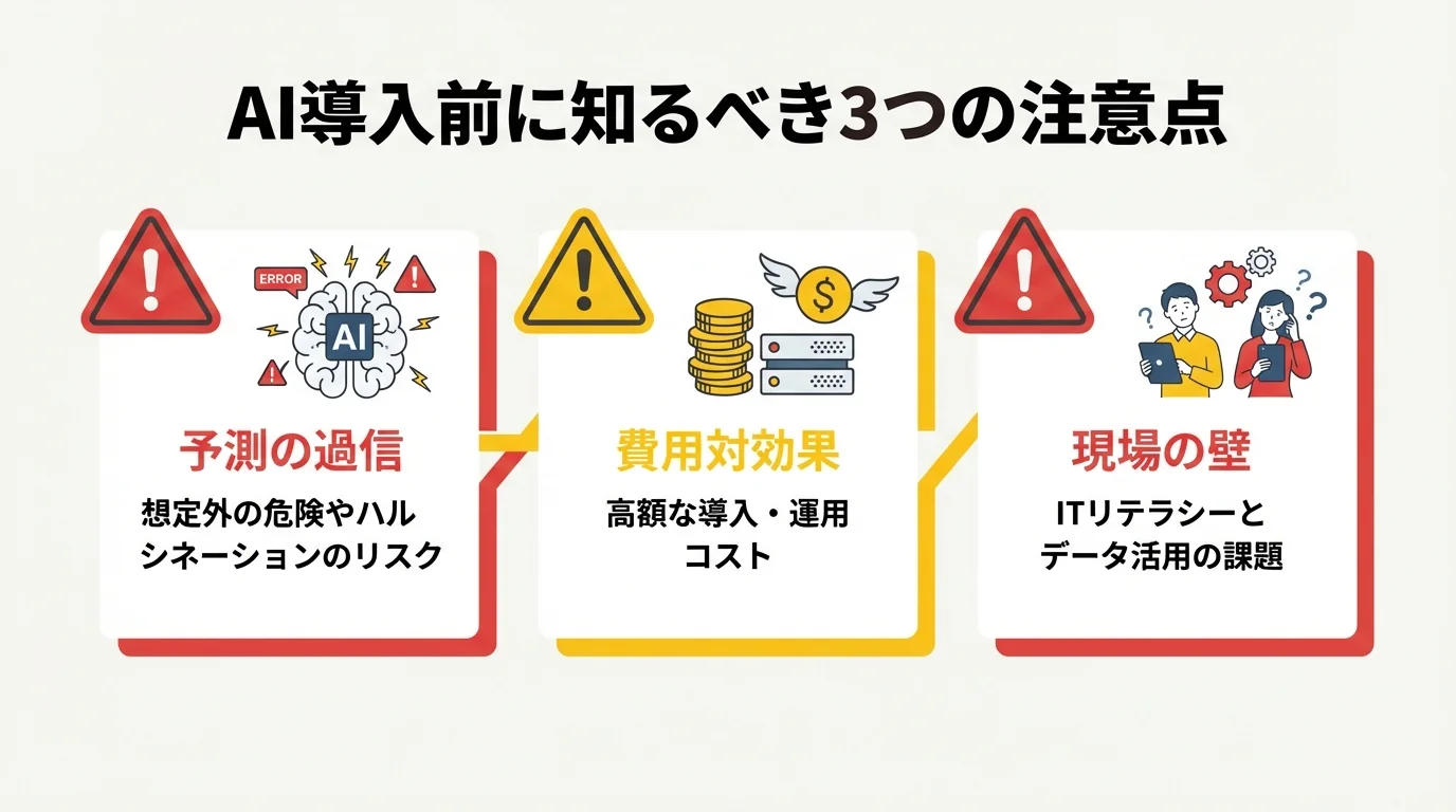 建設AI導入における3つの注意点(予測の過信、費用対効果、現場の壁)を解説するインフォグラフィック