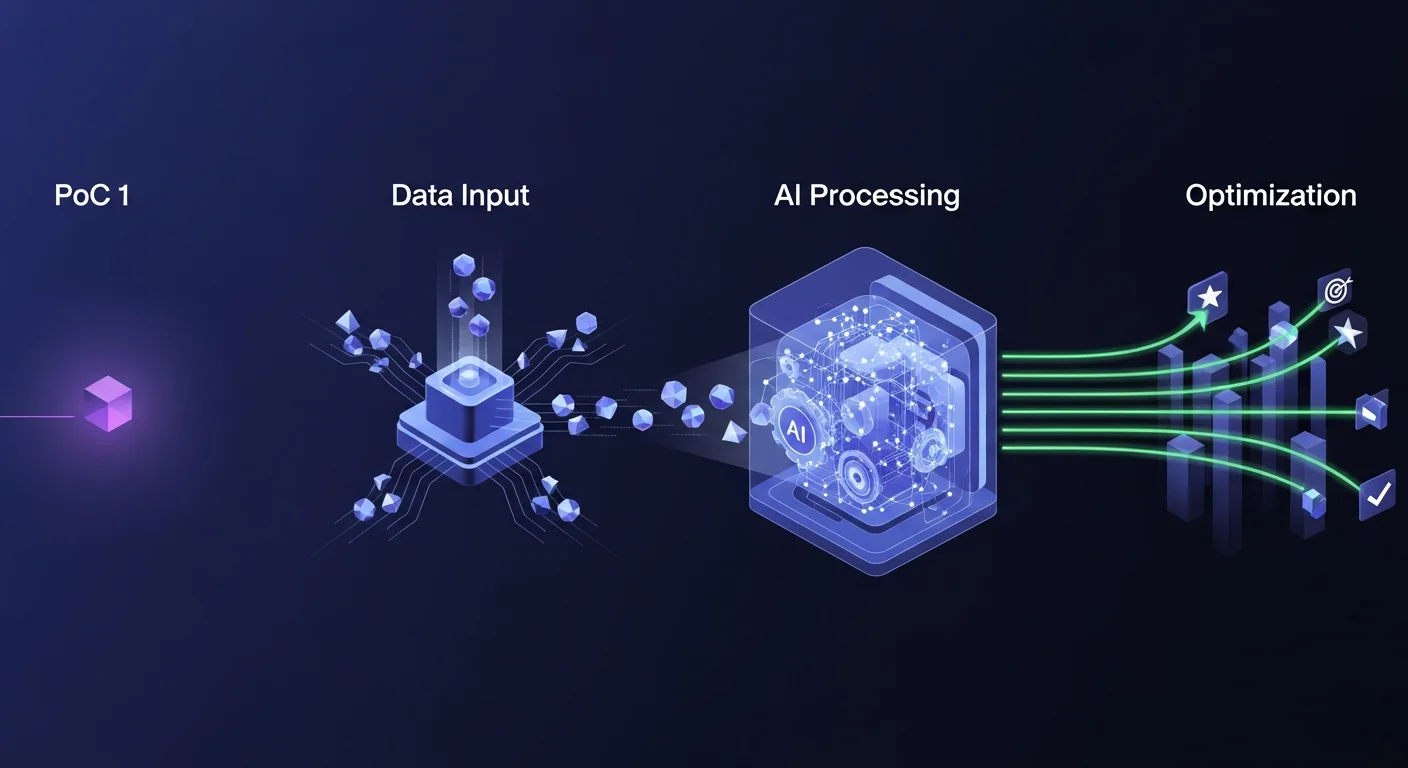 PoCから始める！AI導入を成功に導く具体的な4ステップ