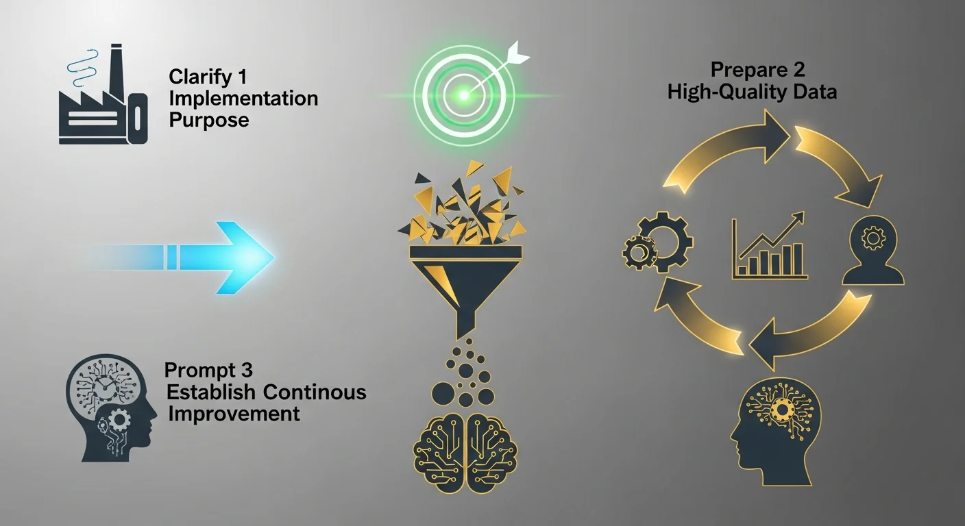 導入効果を最大化するための3つのポイント