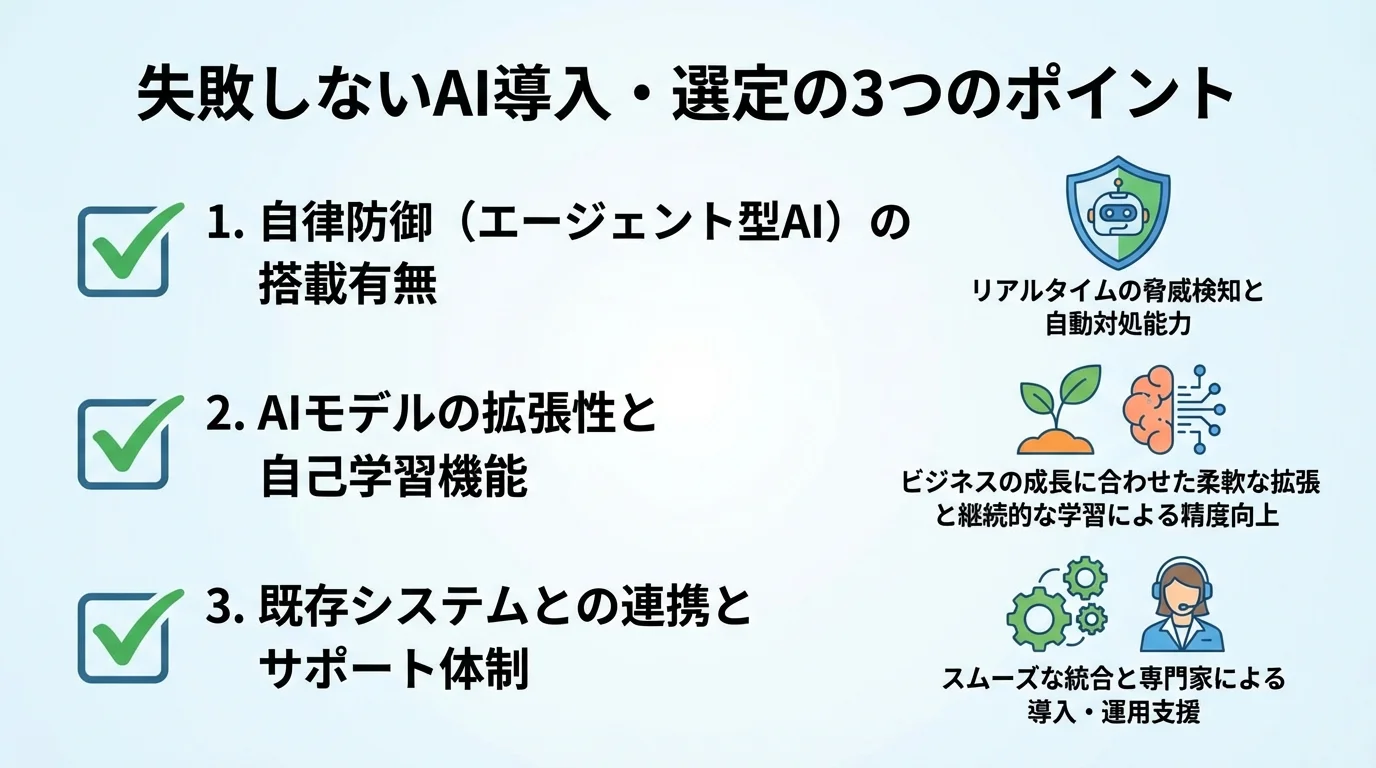 金融不正検知AIを導入・選定する際の3つのポイントを示したチェックリスト図