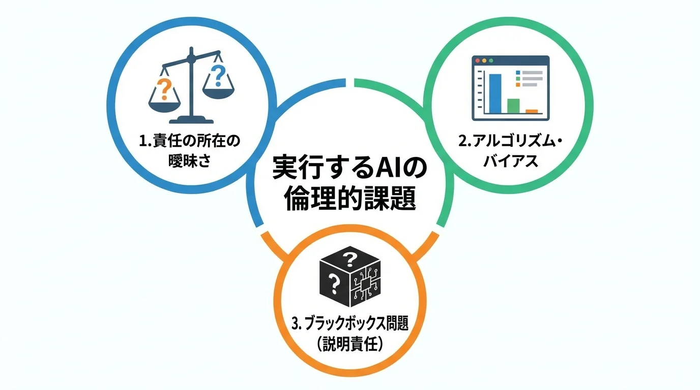実行するAIが抱える、責任の所在、アルゴリズムバイアス、ブラックボックス問題という3つの倫理的課題をまとめた図解