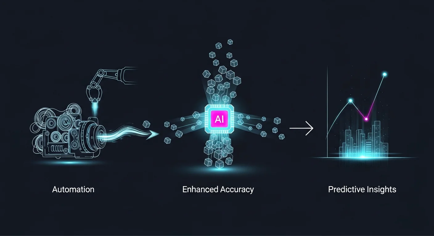 業務効率化の先へ。AIが決算業務にもたらす3つの変革