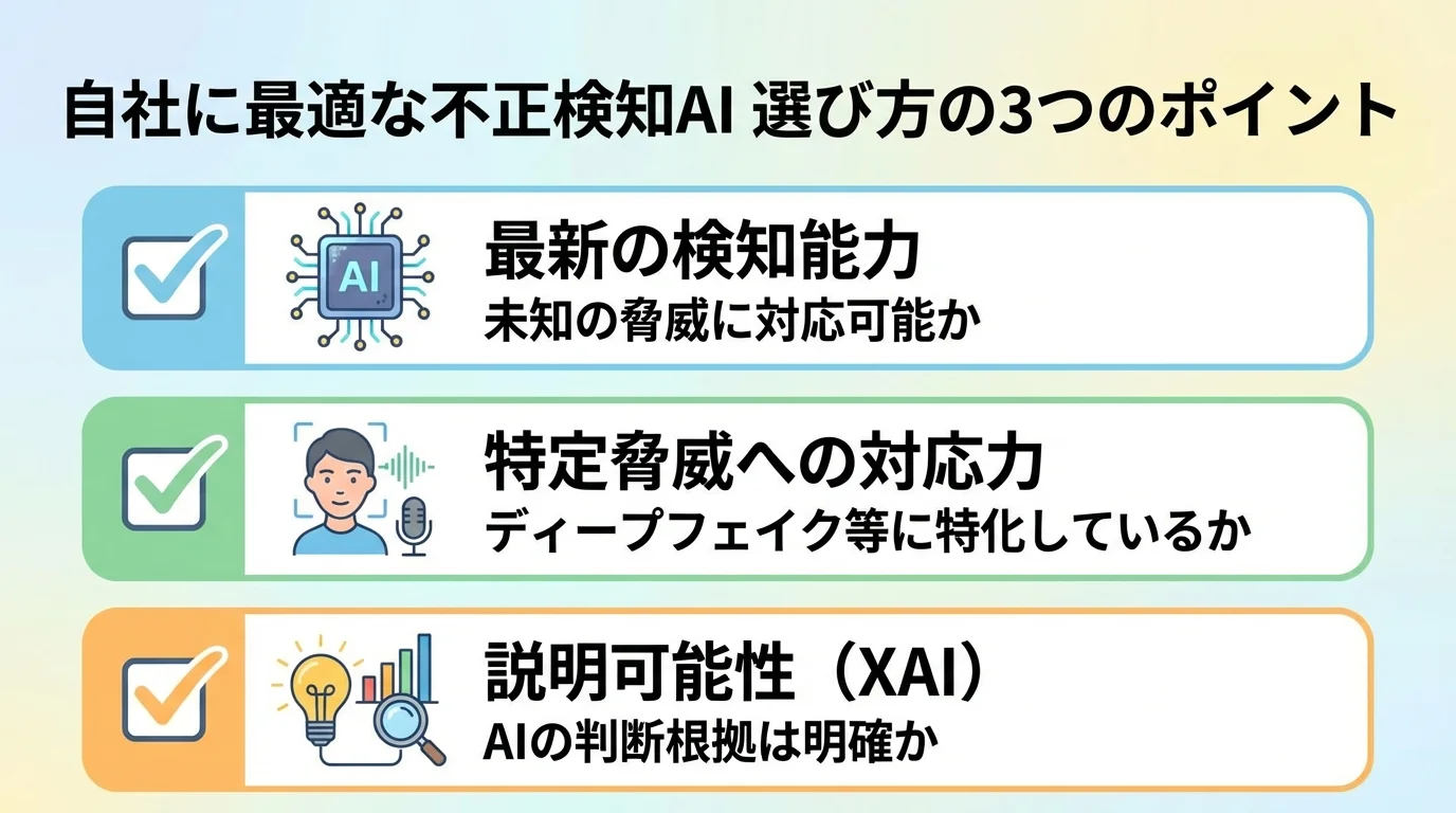 不正検知AIを選ぶ際の3つのポイントをまとめたチェックリスト形式のインフォグラフィック。検知能力、特定脅威への対応力、説明可能性の重要性を示している。