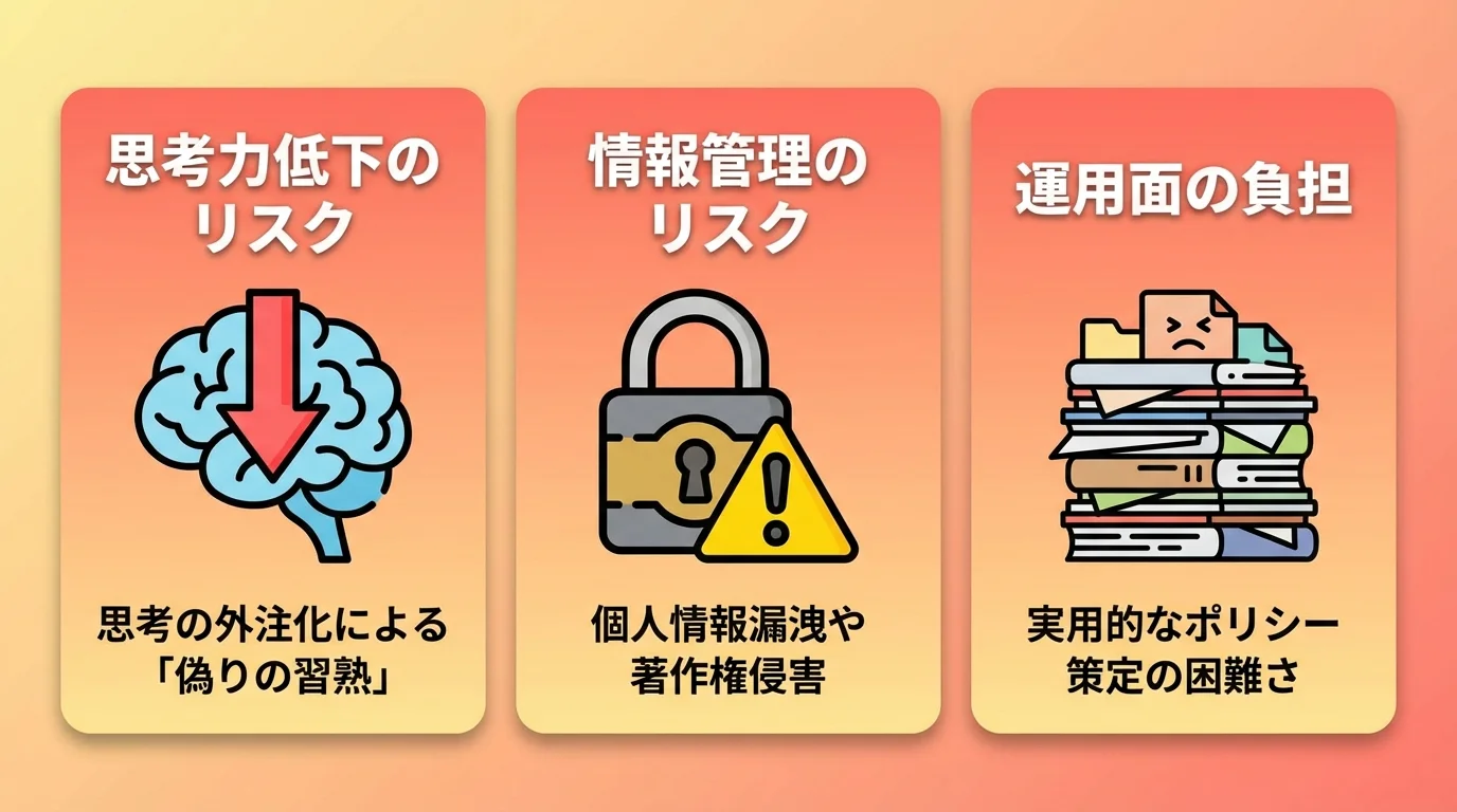 生成AIを教育現場に導入する際の3つの主要な課題（思考力低下のリスク、情報管理のリスク、運用面の負担）をまとめたインフォグラフィック。