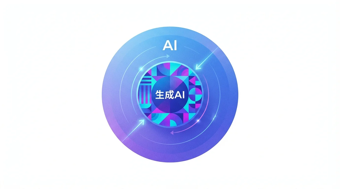 生成AIとAIの違いとは?今さら聞けない関係性をわかりやすく比較