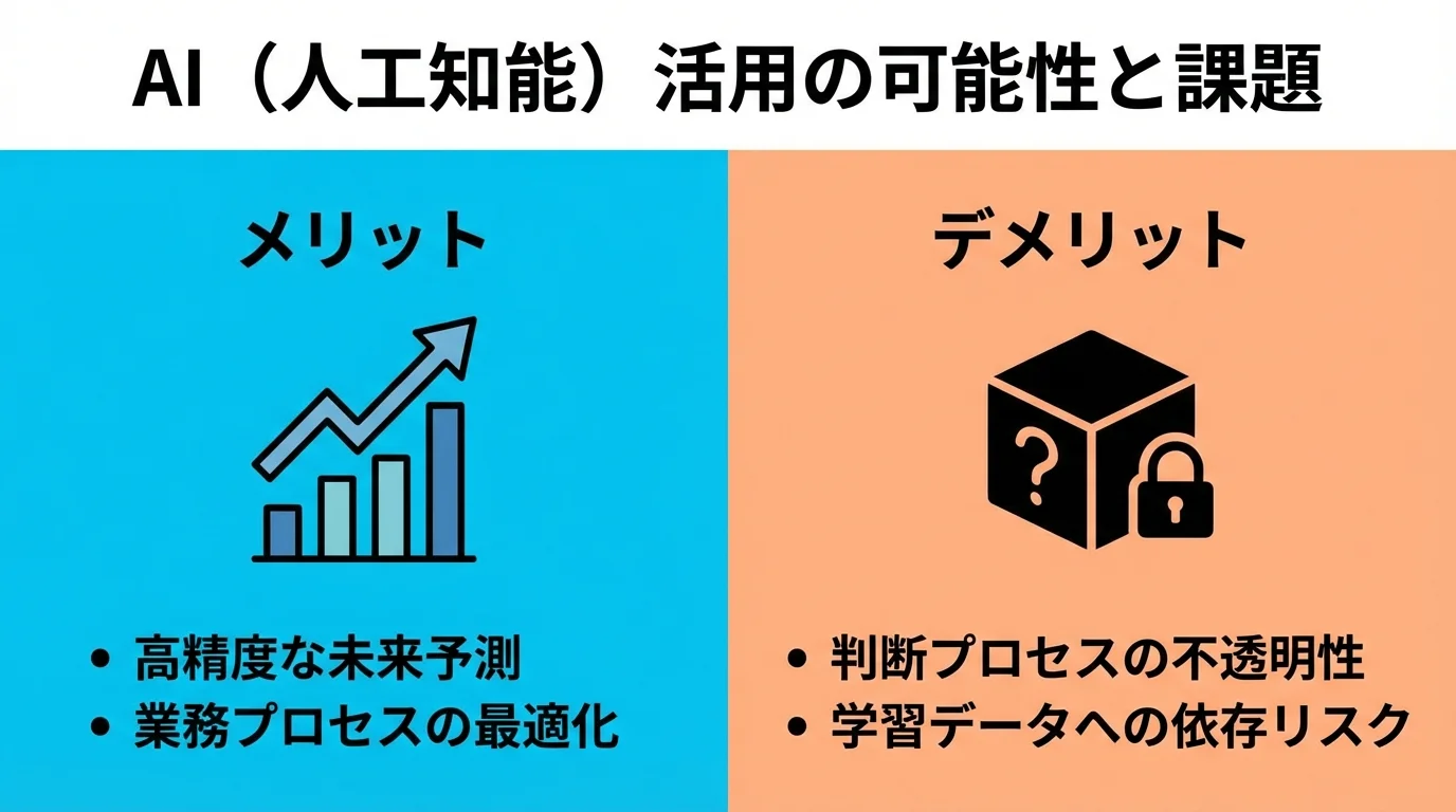 広義のAIのメリット(高精度予測、業務最適化)とデメリット(ブラックボックス問題、データ依存リスク)を比較するインフォグラフィック