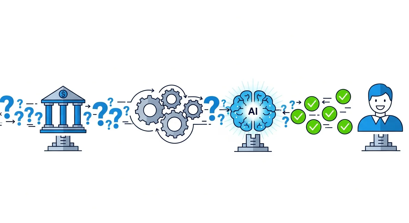 問い合わせ自動化の導入から運用までのステップ