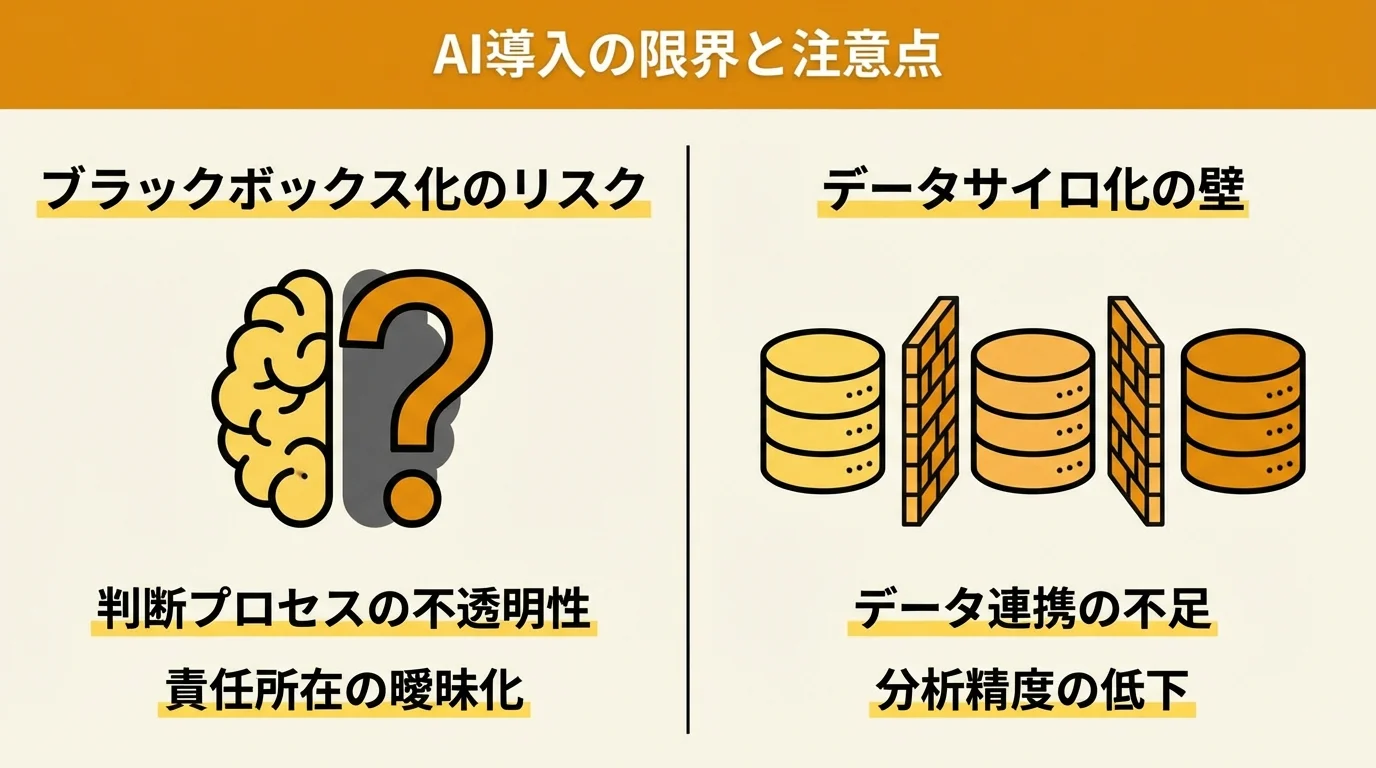 AI導入における「ブラックボックス化のリスク」と「データサイロ化の壁」という2つの注意点をまとめたインフォグラフィック。