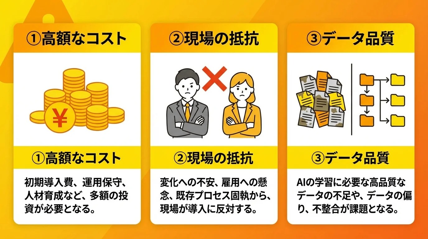 物流AI導入で失敗しないための3つの課題（コスト、現場の抵抗、データ品質）