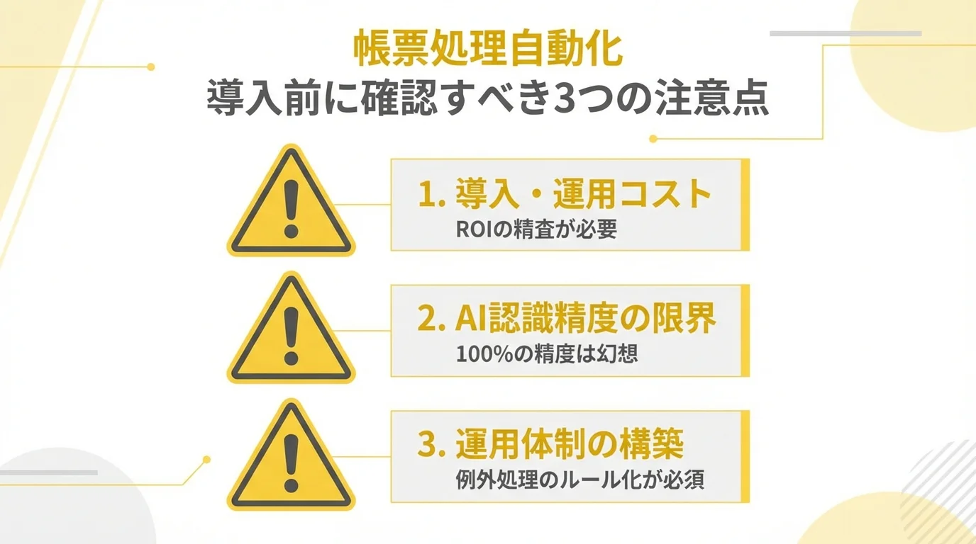帳票処理自動化を導入する前に注意すべき3つの課題（高額コスト、AI認識精度の限界、運用体制の構築）を示した図解