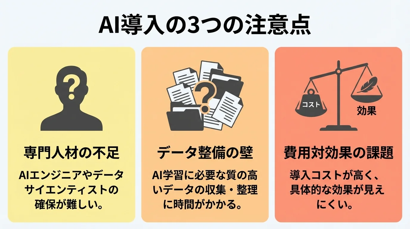 AI導入における3つの注意点(専門人材の不足、データ整備の壁、費用対効果の課題)をまとめたインフォグラフィック。