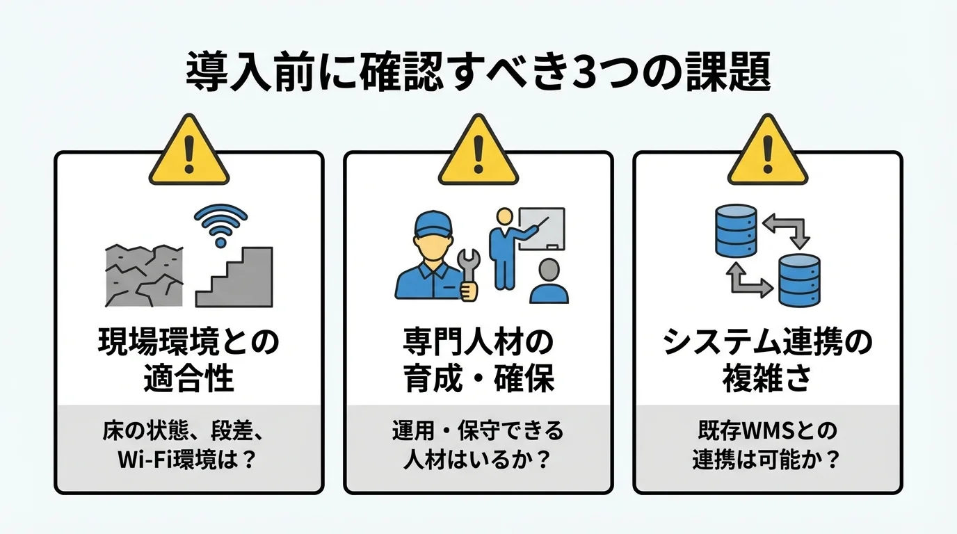 物流ロボット導入前に注意すべき3つの課題を示すインフォグラフィック。現場環境、専門人材、システム連携の重要性を解説。