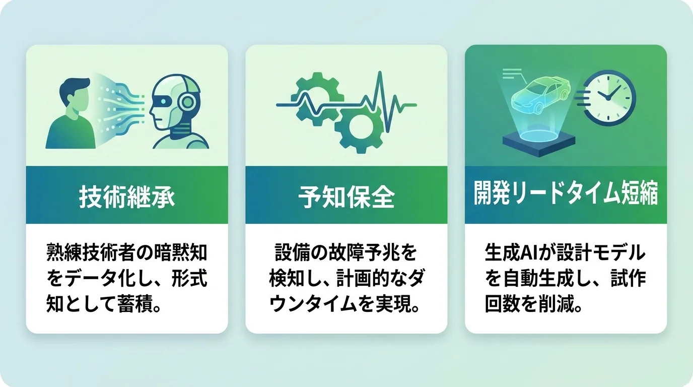 製造業におけるAI導入の3つのメリット「技術継承」「予知保全」「開発リードタイム短縮」をアイコン付きで解説したインフォグラフィック