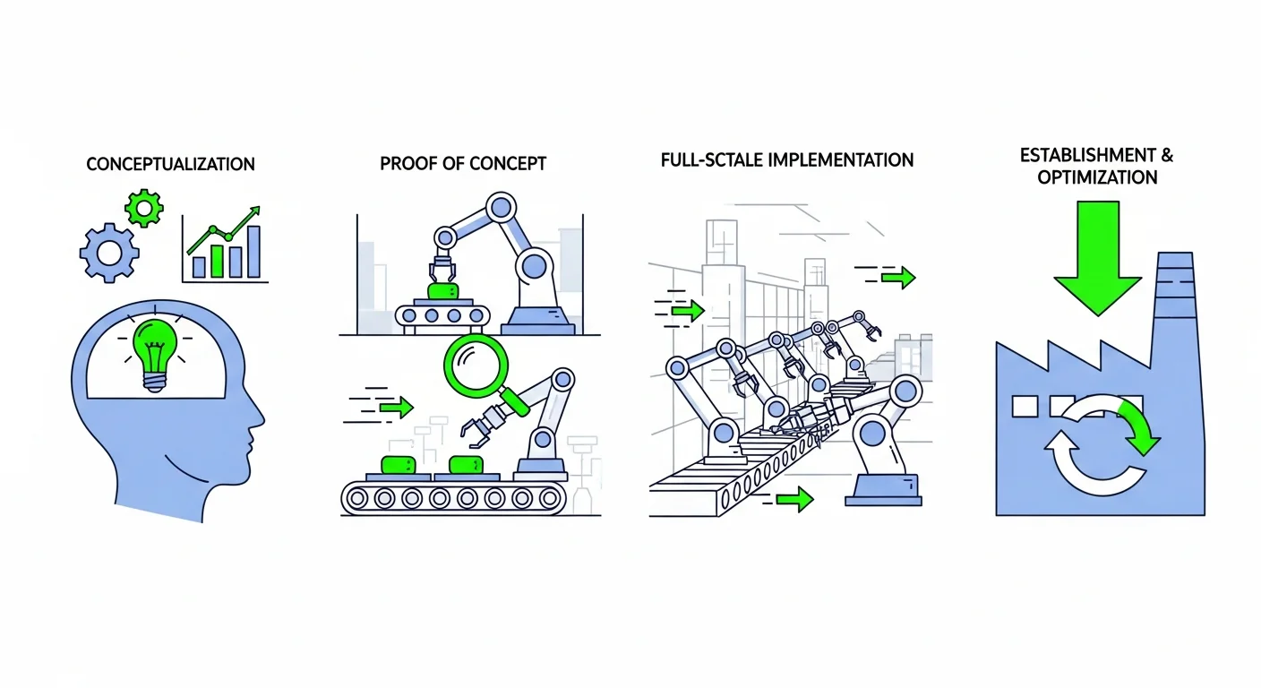 構想策定から現場定着まで！AI導入を成功させる具体的な4ステップ