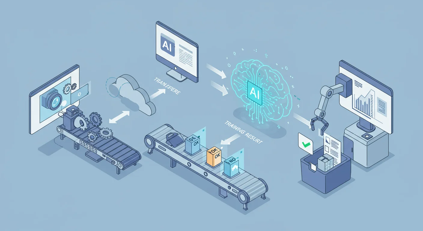 外観検査AIの導入から運用開始までのステップ