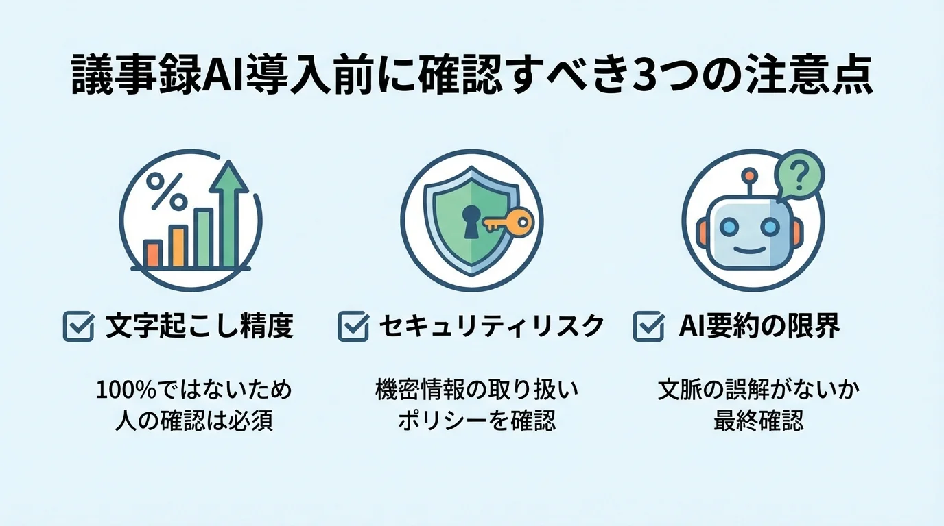 議事録AIを導入する前に確認すべき3つの注意点（文字起こし精度、セキュリティリスク、AI要約の限界）をまとめたチェックリスト形式のインフォグラフィック。