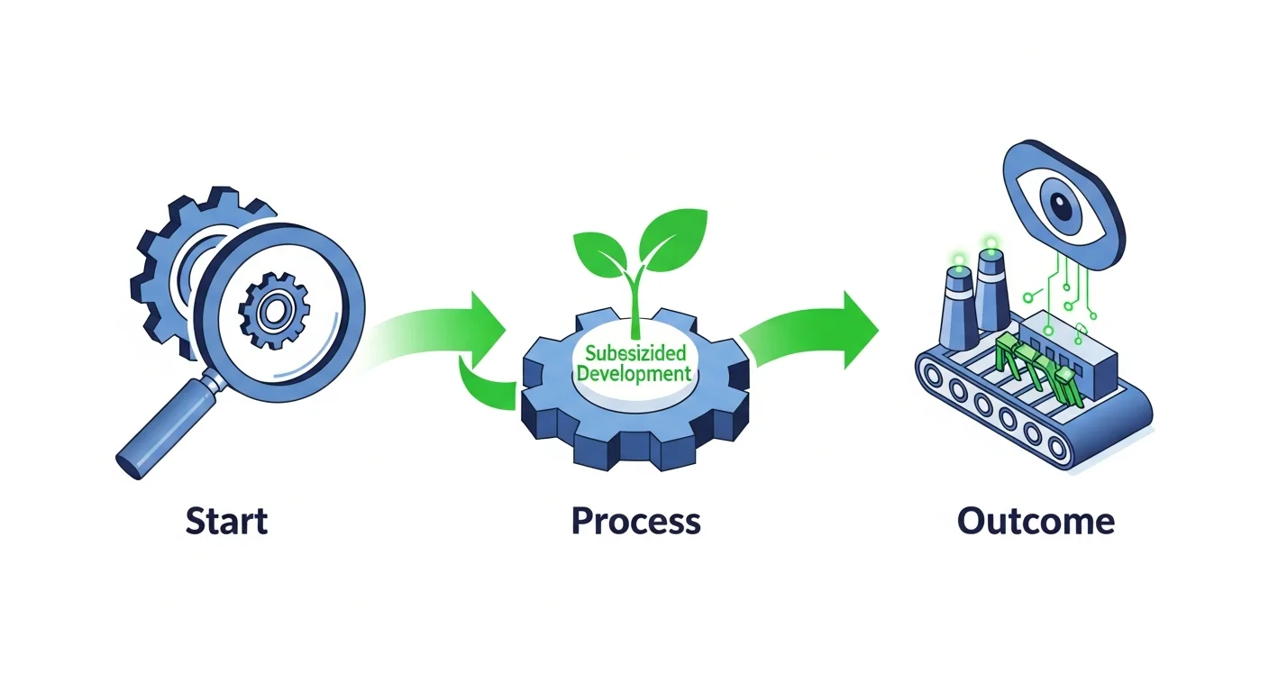 まずは無料診断から！「ものづくり補助金」を活用したAI導入ステップ